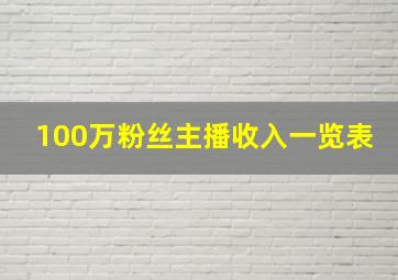 100万粉丝主播收入一览表