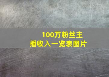 100万粉丝主播收入一览表图片