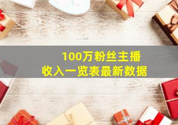 100万粉丝主播收入一览表最新数据