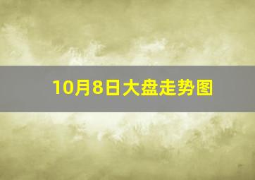 10月8日大盘走势图