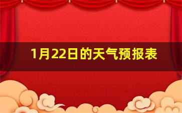 1月22日的天气预报表