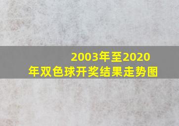 2003年至2020年双色球开奖结果走势图