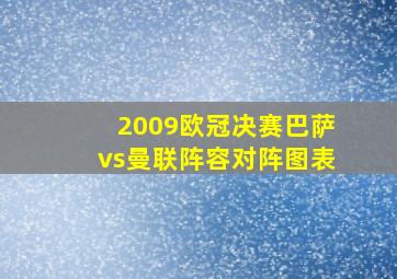 2009欧冠决赛巴萨vs曼联阵容对阵图表