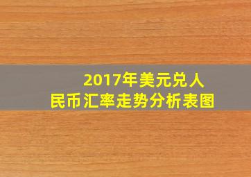 2017年美元兑人民币汇率走势分析表图