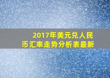 2017年美元兑人民币汇率走势分析表最新