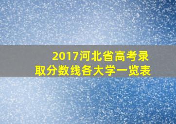 2017河北省高考录取分数线各大学一览表