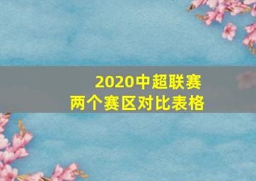 2020中超联赛两个赛区对比表格