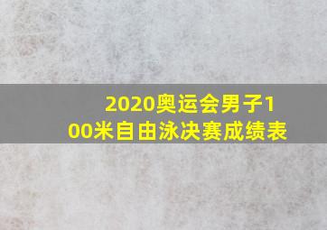 2020奥运会男子100米自由泳决赛成绩表