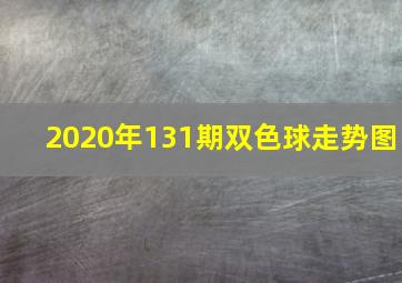 2020年131期双色球走势图