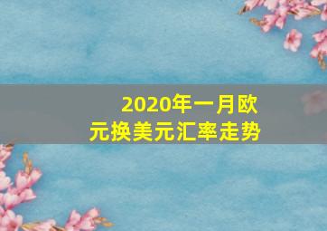 2020年一月欧元换美元汇率走势