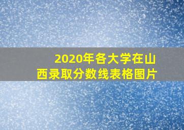 2020年各大学在山西录取分数线表格图片