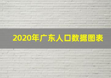 2020年广东人口数据图表