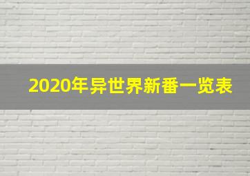 2020年异世界新番一览表