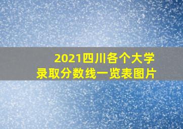 2021四川各个大学录取分数线一览表图片