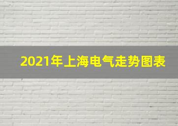 2021年上海电气走势图表