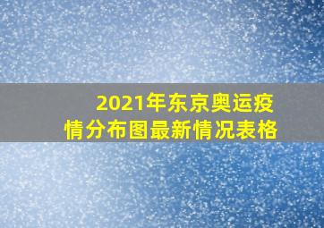 2021年东京奥运疫情分布图最新情况表格