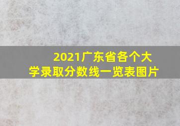 2021广东省各个大学录取分数线一览表图片