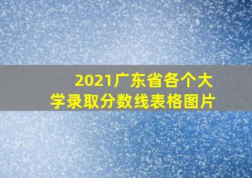 2021广东省各个大学录取分数线表格图片