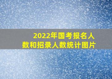 2022年国考报名人数和招录人数统计图片