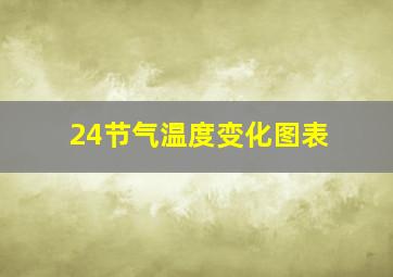 24节气温度变化图表