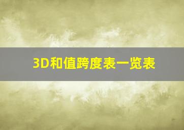 3D和值跨度表一览表