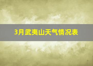 3月武夷山天气情况表