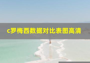 c罗梅西数据对比表图高清