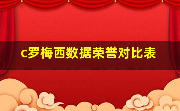 c罗梅西数据荣誉对比表