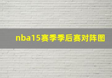 nba15赛季季后赛对阵图