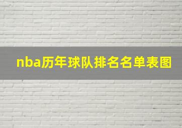 nba历年球队排名名单表图