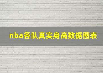 nba各队真实身高数据图表