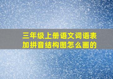 三年级上册语文词语表加拼音结构图怎么画的