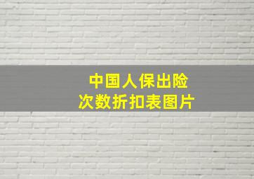 中国人保出险次数折扣表图片