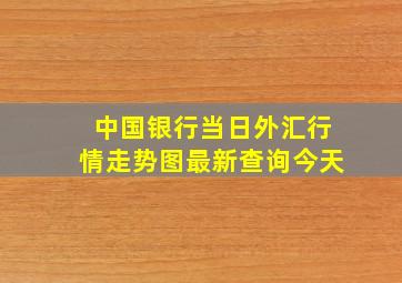 中国银行当日外汇行情走势图最新查询今天