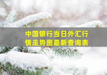 中国银行当日外汇行情走势图最新查询表