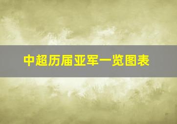 中超历届亚军一览图表