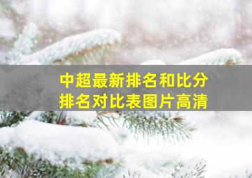 中超最新排名和比分排名对比表图片高清