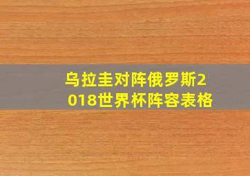 乌拉圭对阵俄罗斯2018世界杯阵容表格