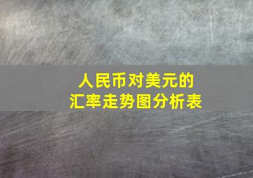 人民币对美元的汇率走势图分析表