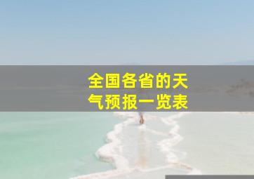 全国各省的天气预报一览表