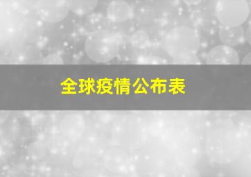 全球疫情公布表