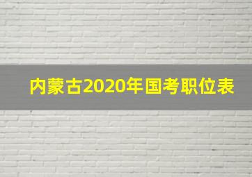 内蒙古2020年国考职位表