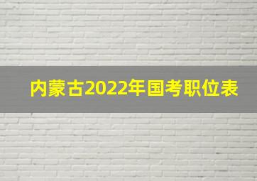 内蒙古2022年国考职位表