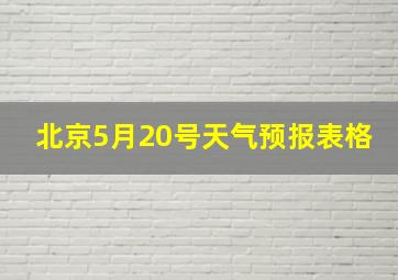 北京5月20号天气预报表格