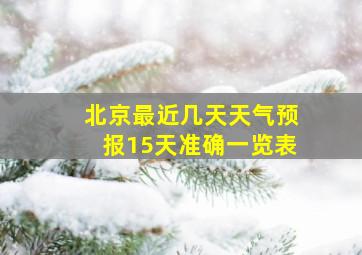 北京最近几天天气预报15天准确一览表