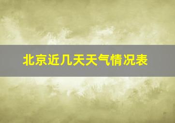 北京近几天天气情况表