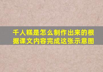 千人糕是怎么制作出来的根据课文内容完成这张示意图