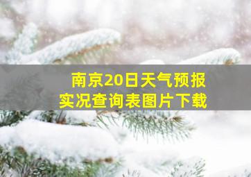 南京20日天气预报实况查询表图片下载