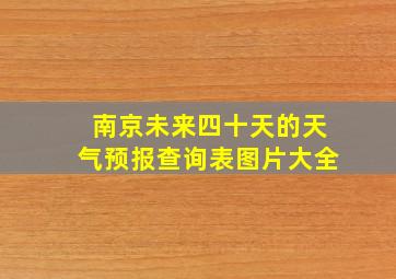 南京未来四十天的天气预报查询表图片大全