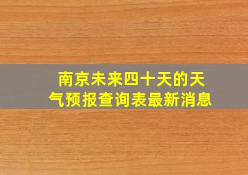 南京未来四十天的天气预报查询表最新消息